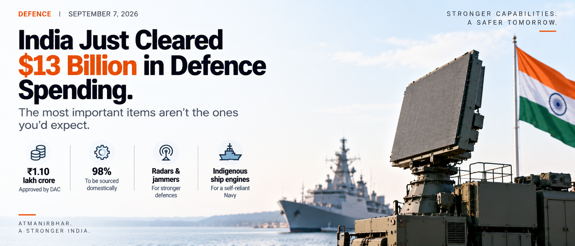 India Just Cleared $13 Billion in Defence Spending. The Most Important Items Aren't the Ones You'd Expect.