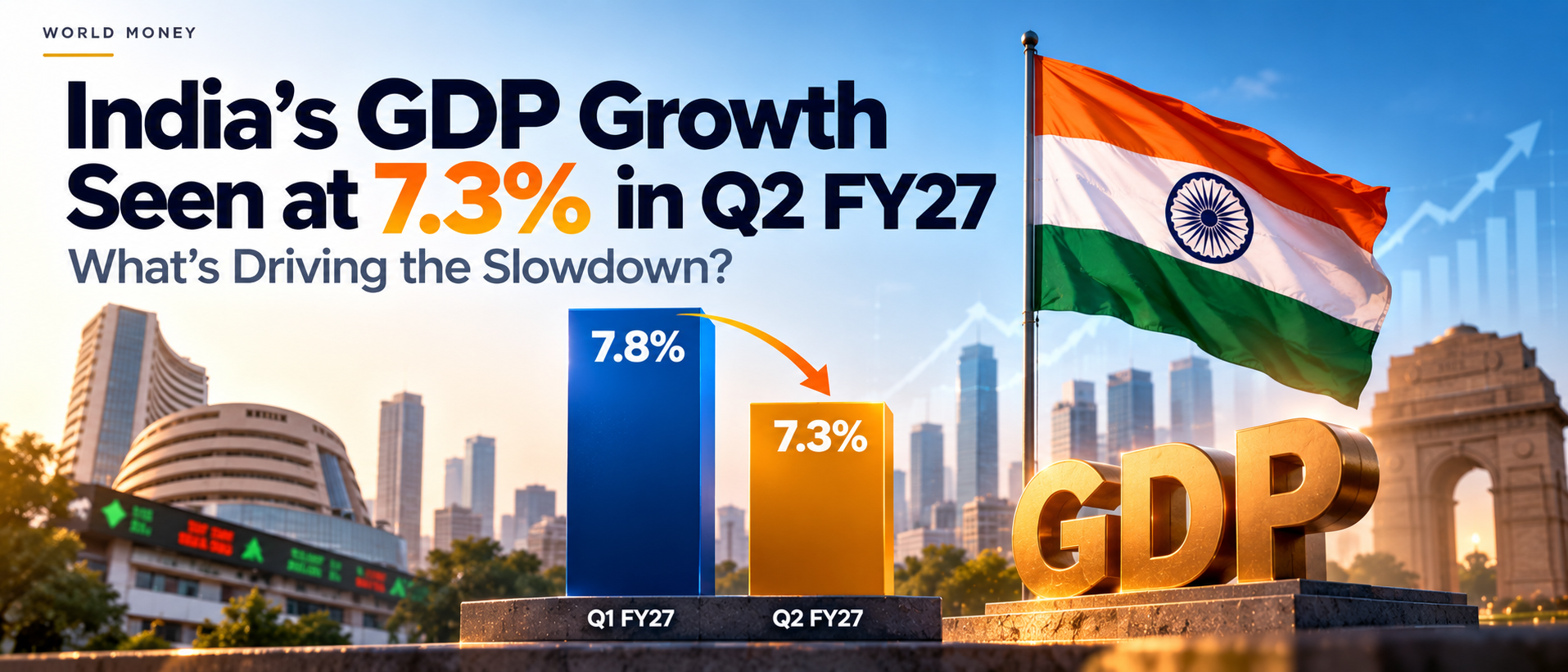 India's GDP Growth Seen at 7.3% in Q2 FY27: Here's What It Means