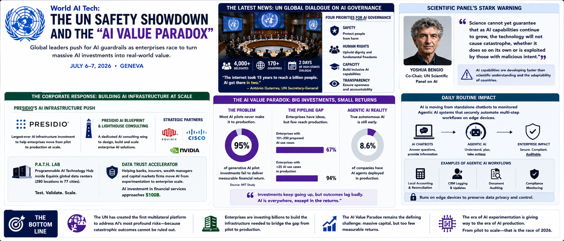 The UN Safety Showdown and the "AI Value Paradox"