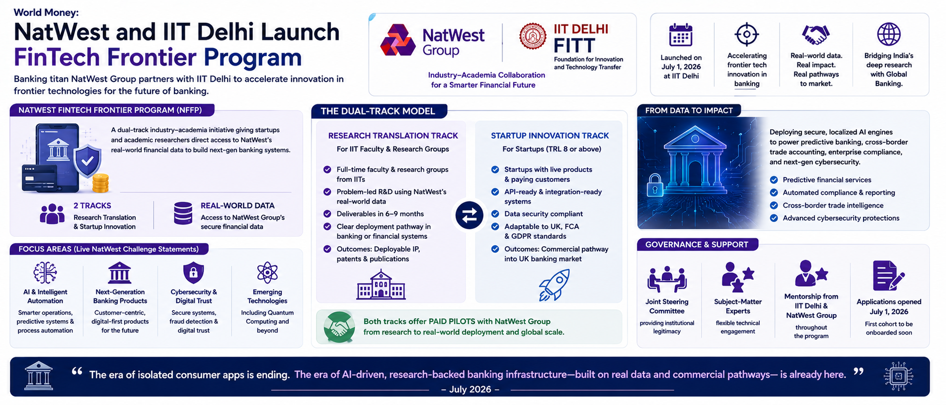 NatWest and IIT Delhi Launch FinTech Frontier Program