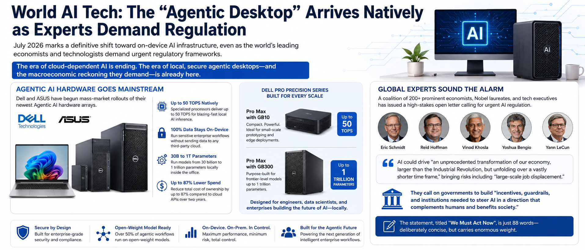 The "Agentic Desktop" Arrives Natively as Experts Demand Regulation
