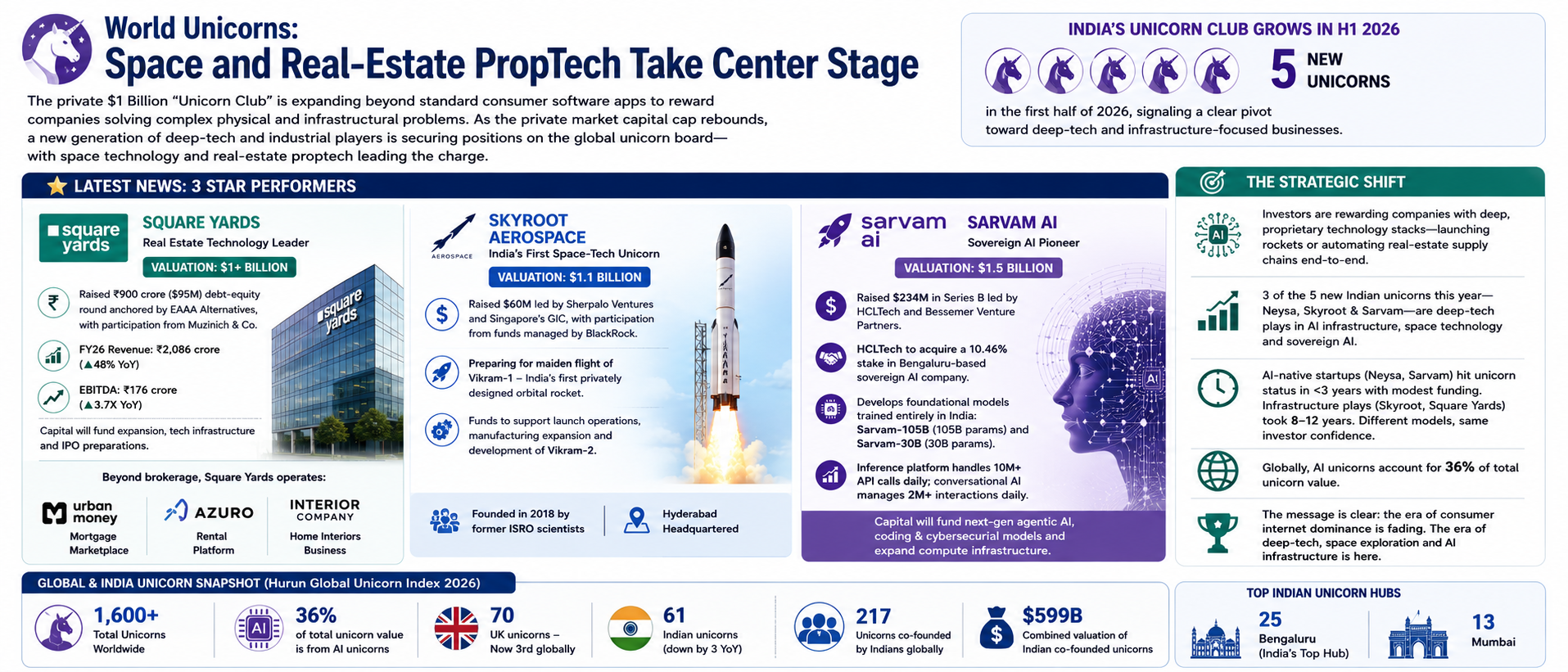 Space and Real-Estate PropTech Take Center Stage