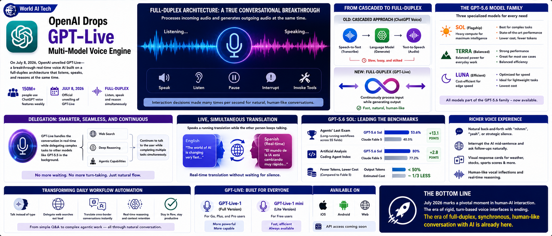 OpenAI Drops "GPT-Live" Multi-Model Voice Engine