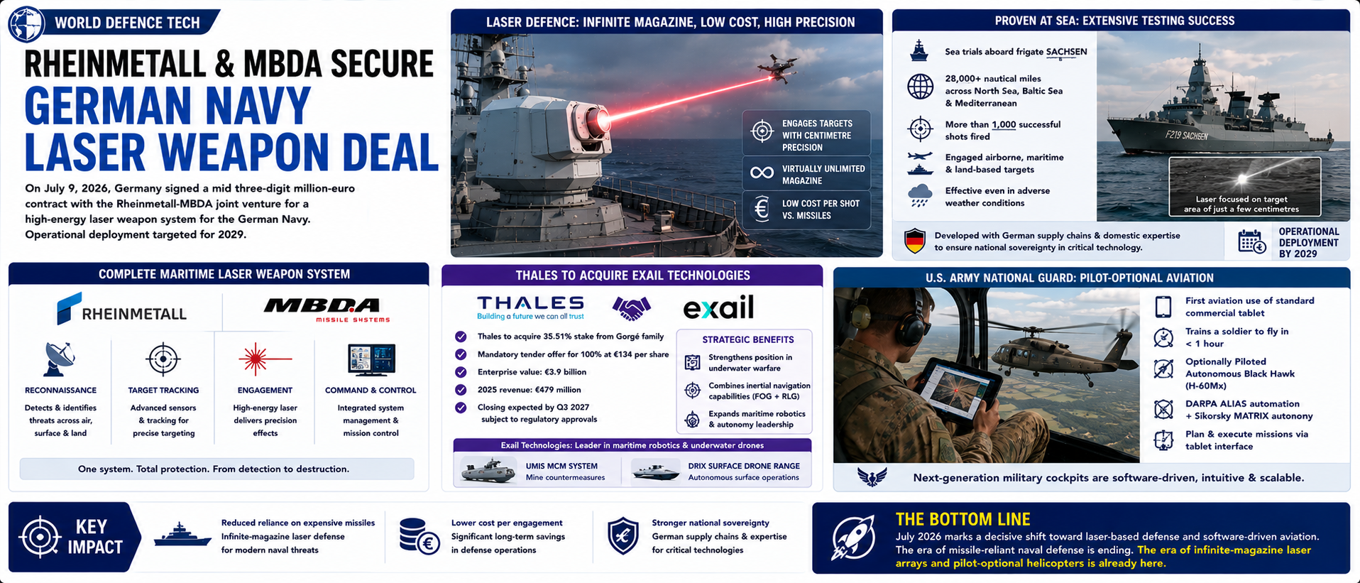 Rheinmetall and MBDA Secure Deal for German Navy Laser Weapon