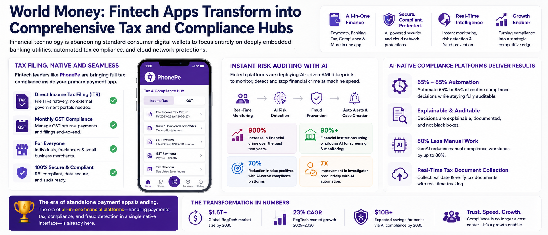 Fintech Apps Transform into Comprehensive Tax and Compliance Hubs