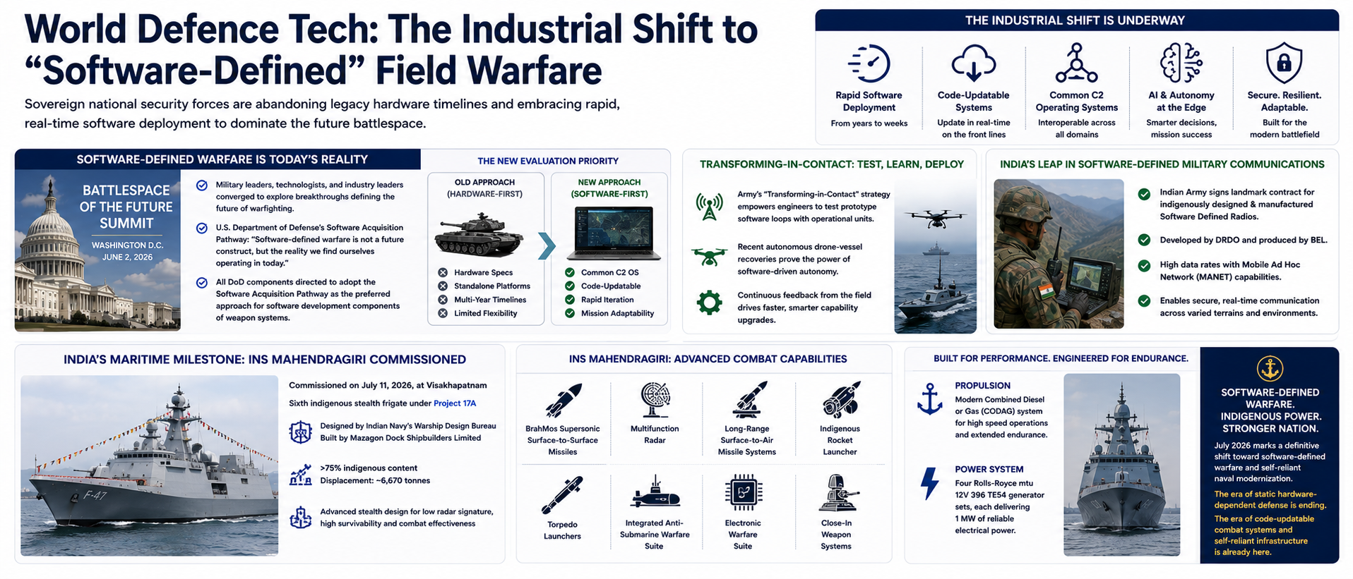The Industrial Shift to "Software-Defined" Field Warfare