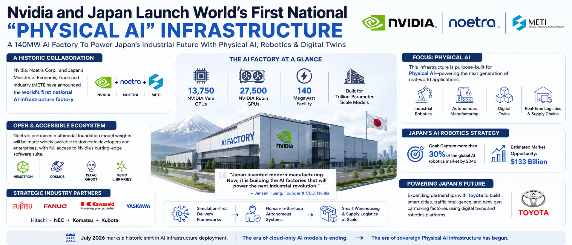 Nvidia and Japan Launch World's First National "Physical AI" Infrastructure