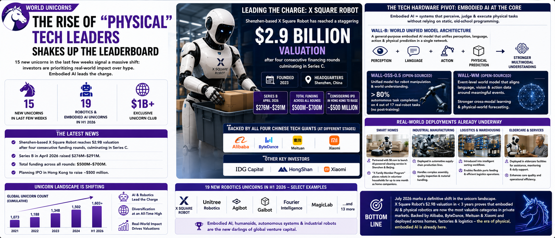 The Rise of "Physical" Tech Leaders Shakes Up the Leaderboard