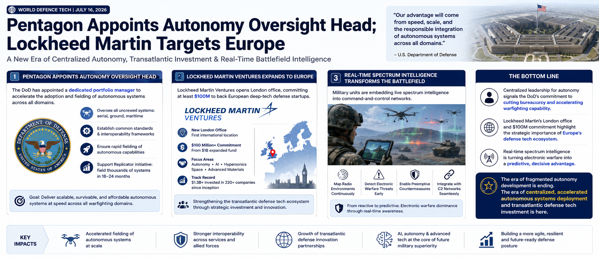Pentagon Appoints Autonomy Oversight Head; Lockheed Martin Targets Europe