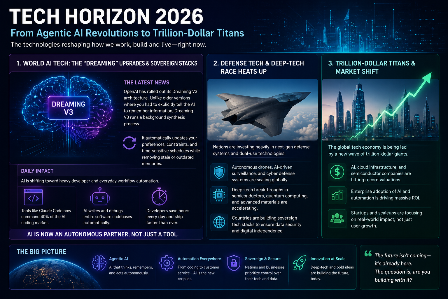 Tech Horizon 2026: Agentic AI, Physical World Takeovers, and the New Arms Race