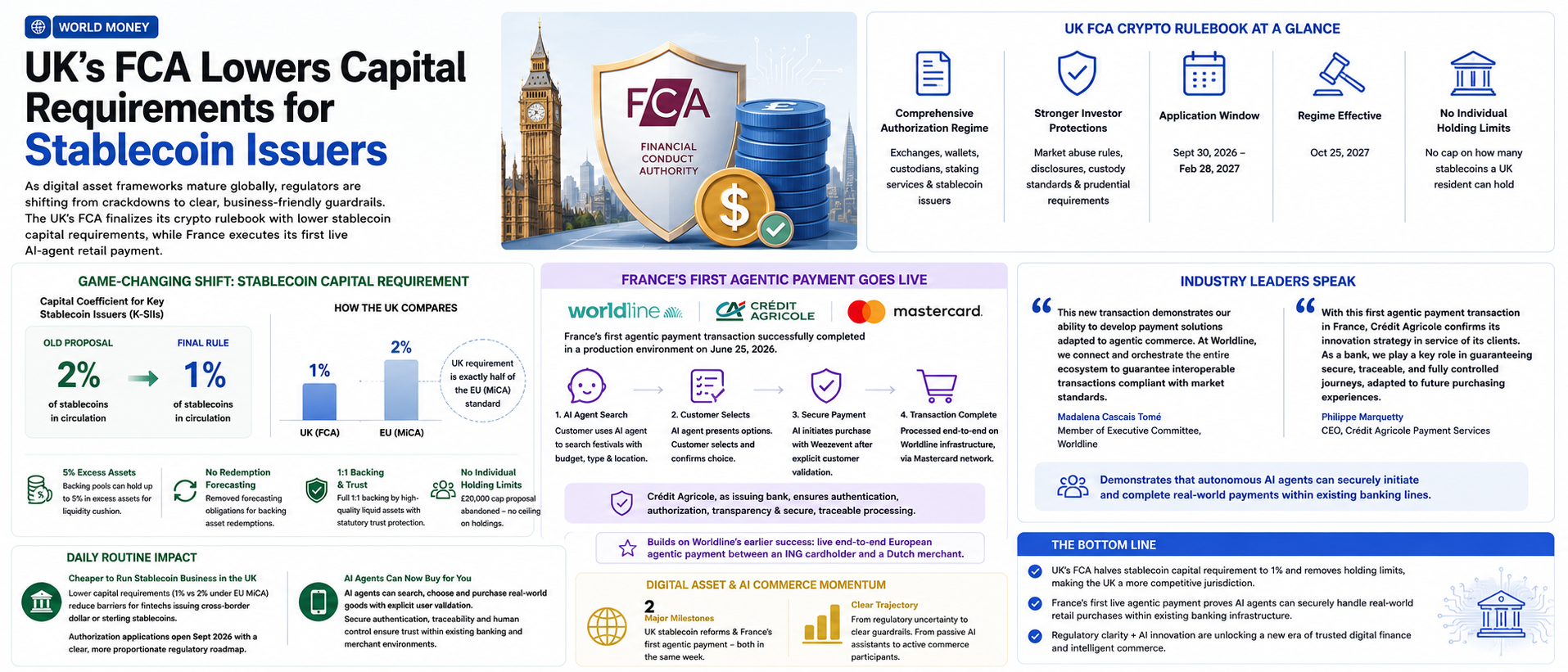 UK’s FCA Lowers Capital Requirements for Stablecoin Issuers