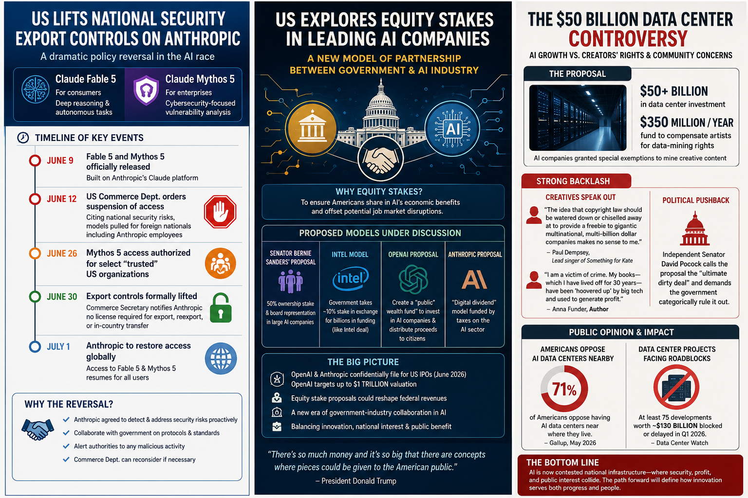 World AI Tech: The US Lifts National Security Export Controls