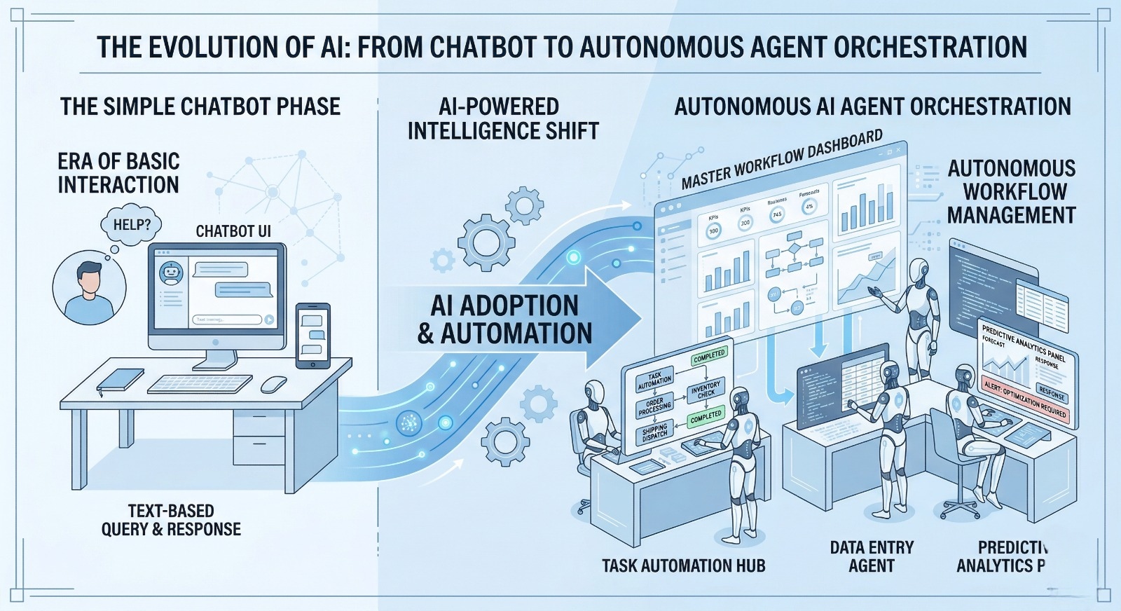 Agentic AI: The $100 Billion Bet That’s Turning Chatbots into Autonomous Workers
