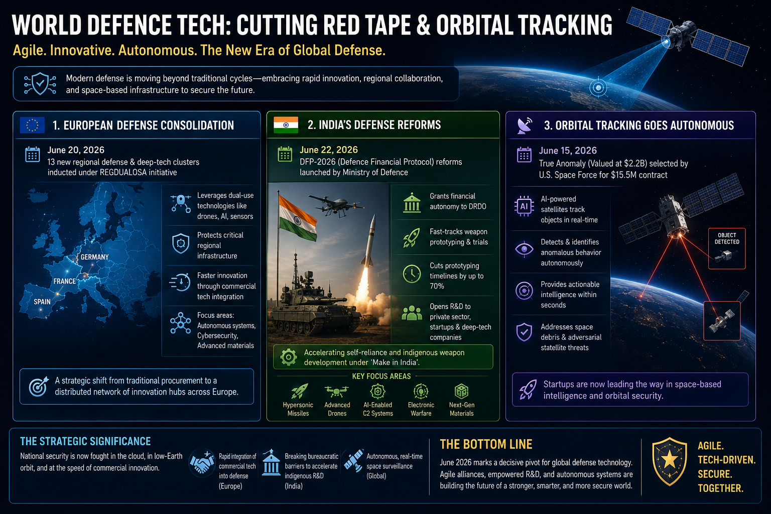 Cutting Red Tape & Orbital Tracking