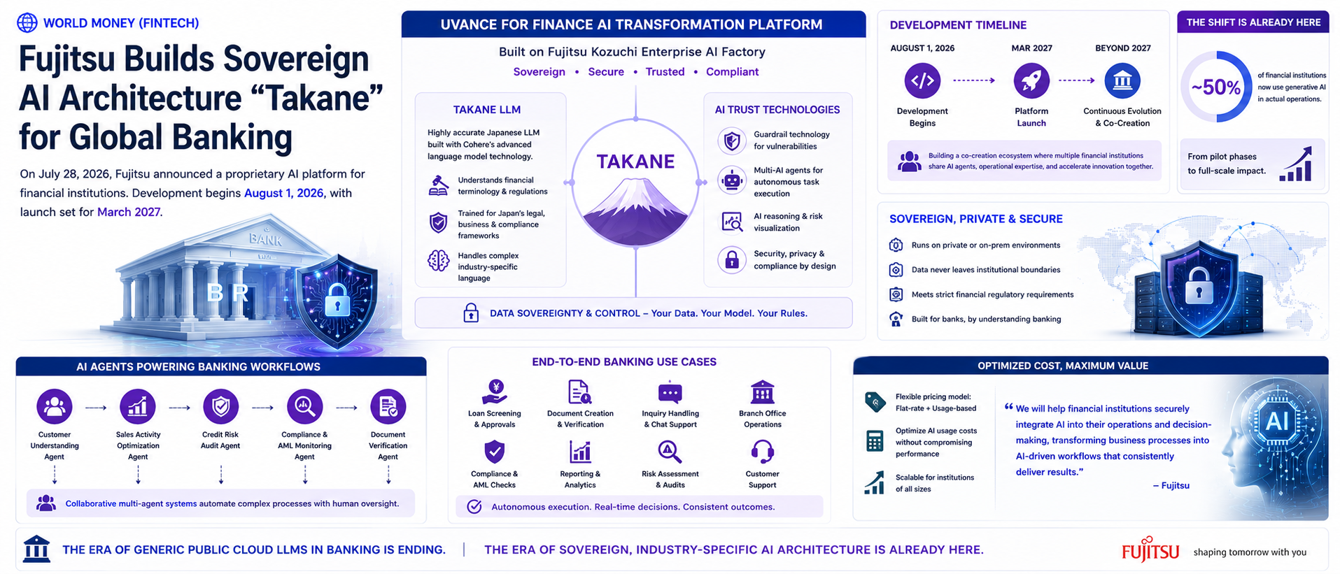 Fujitsu Builds Sovereign AI Architecture "Takane" for Global Banking
