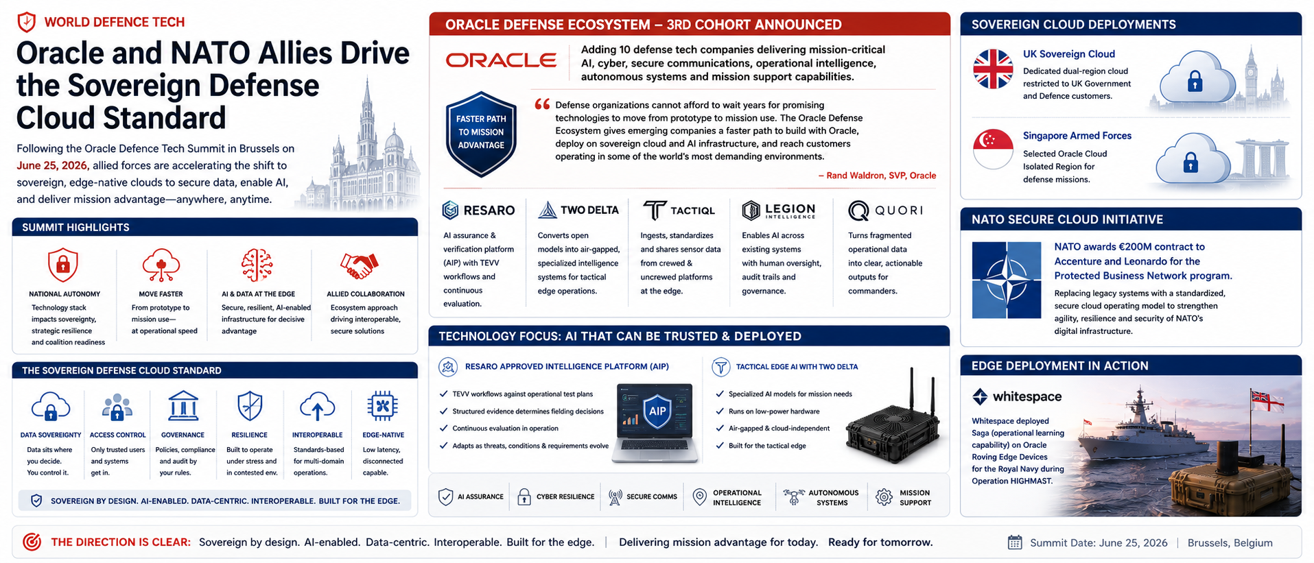 Oracle and NATO Allies Drive the Sovereign Defense Cloud Standard