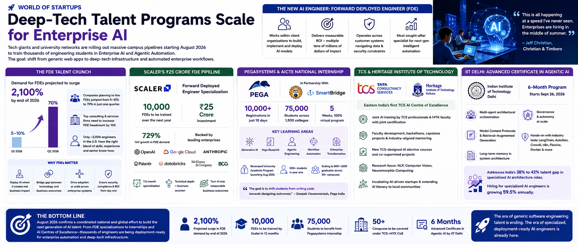 Deep-Tech Talent Programs Scale for Enterprise AI
