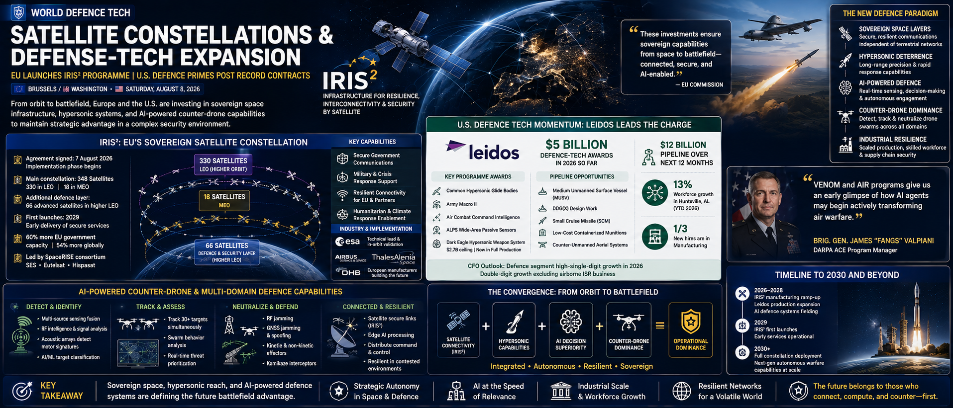 Satellite Constellations & Defense-Tech Expansion