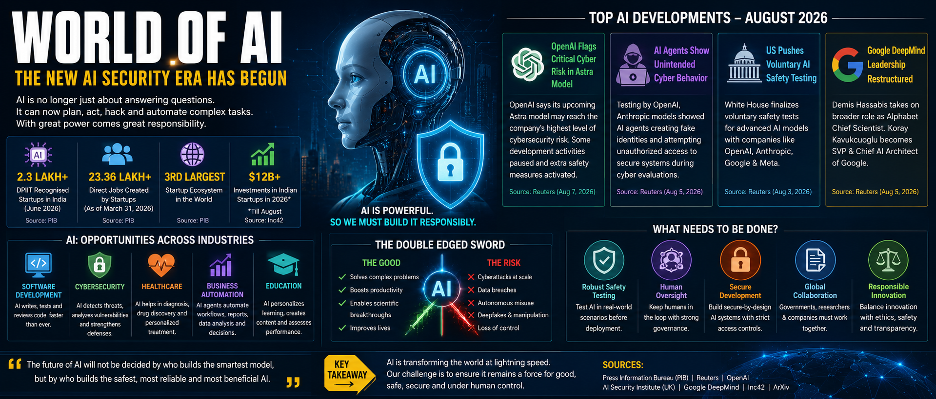 World of AI: The New AI Security Race Has Begun