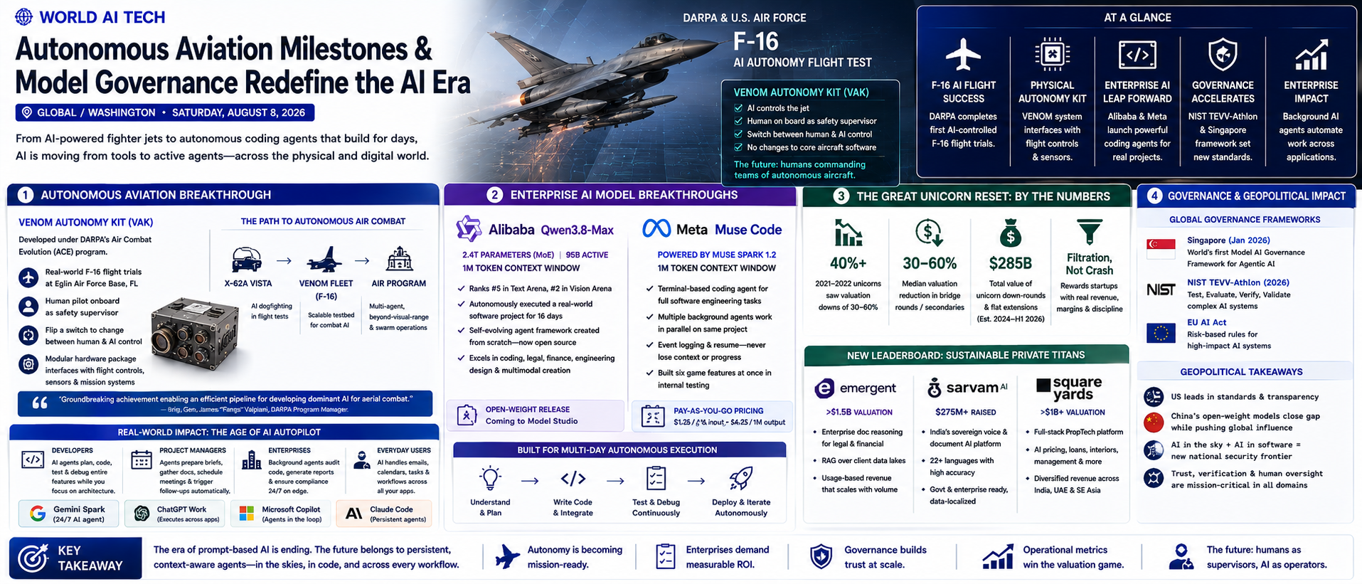 Autonomous Aviation Milestones & Model Governance