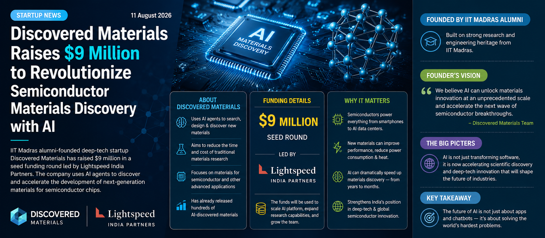 Discovered Materials Raises $9 Million to Use AI for Next-Generation Semiconductor Materials
