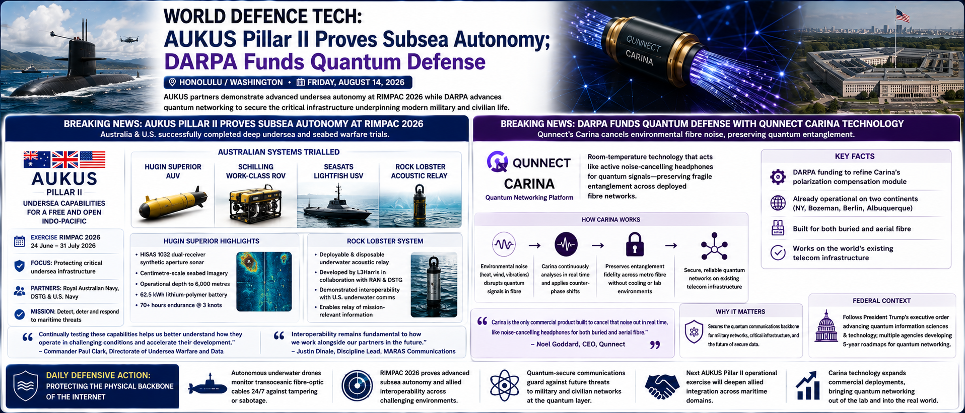 AUKUS Pillar II Proves Subsea Autonomy; DARPA Funds Quantum Defense