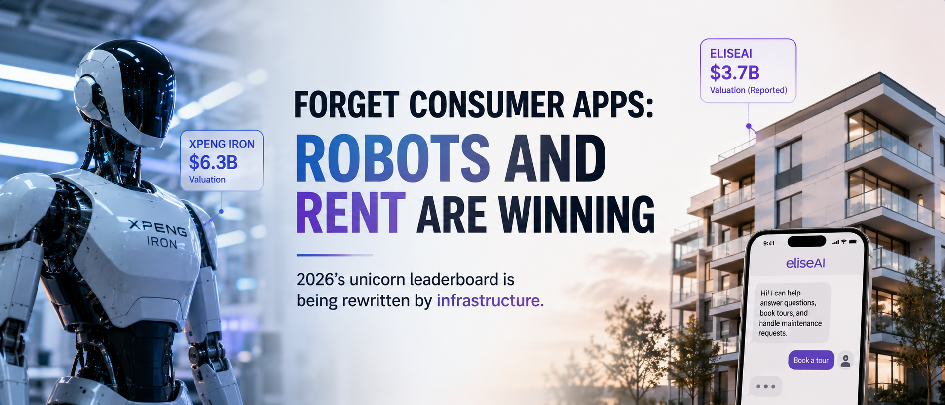 Forget Consumer Apps: The World's Most Valuable Startups Now Build Robots and Chase Rent
